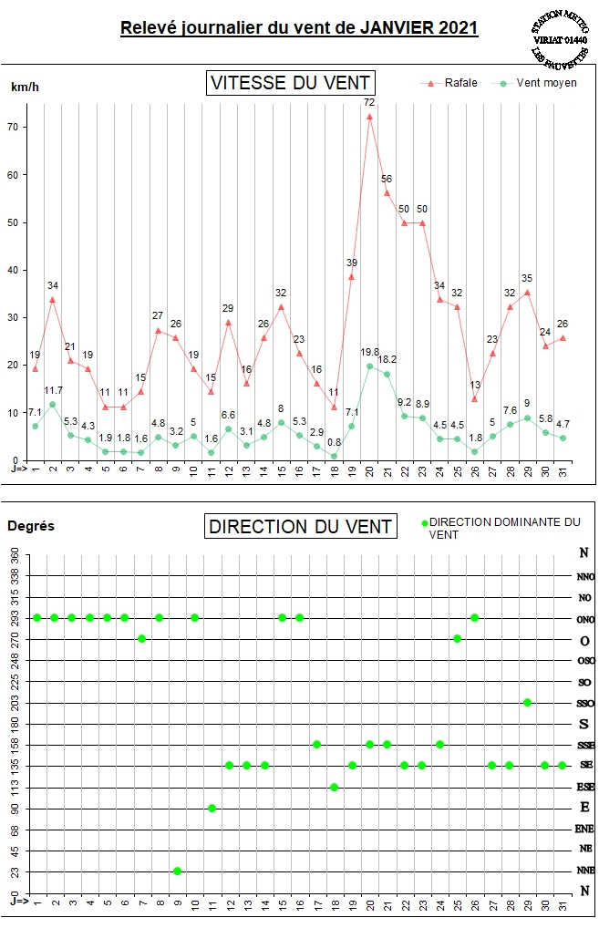 GRAPH VENT 01-21.jpg